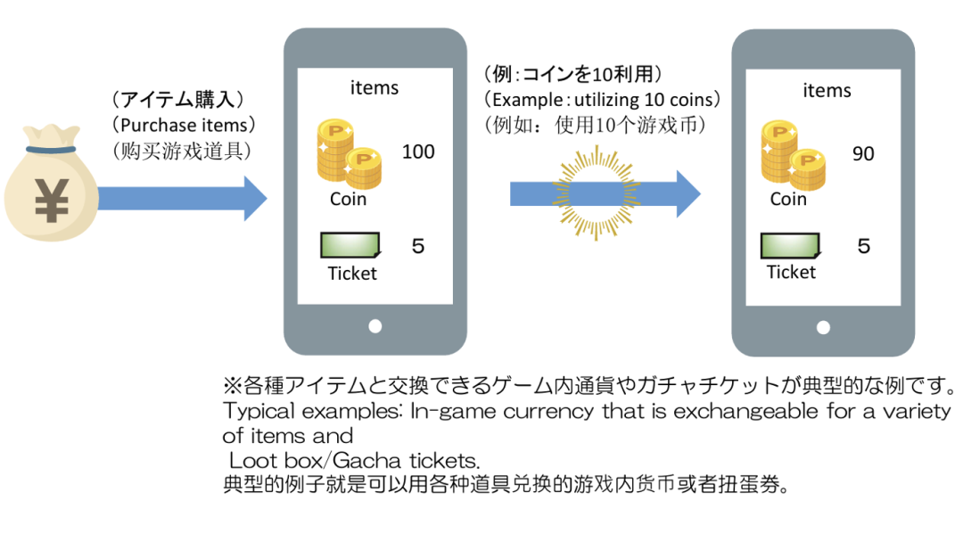 复刻日本?聊聊日韩“资金决算”那些事儿
