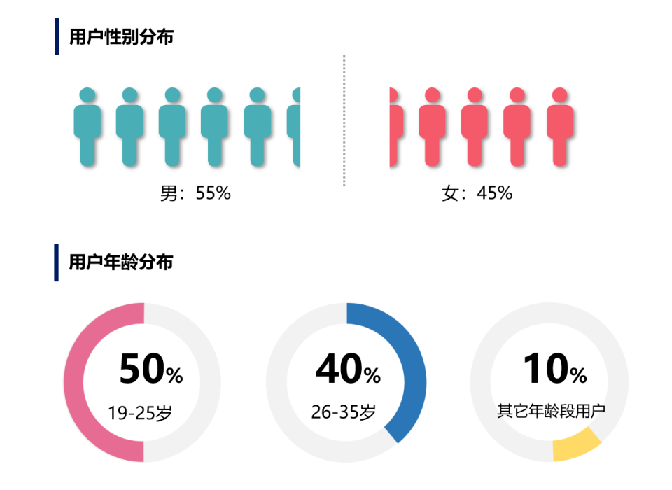 得物野心藏在金融里,但监管是迈不过去的坎