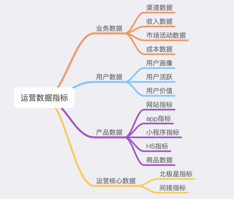 产品运营指标有哪些（解析产品经理必须了解的运营指标体系）