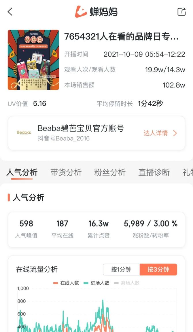 新知达人, 太空纸尿裤火了?五万粉小号单场卖爆100万凭什么? 新知达人, 太空纸尿裤火了?五万粉小号单场卖爆100万凭什么?