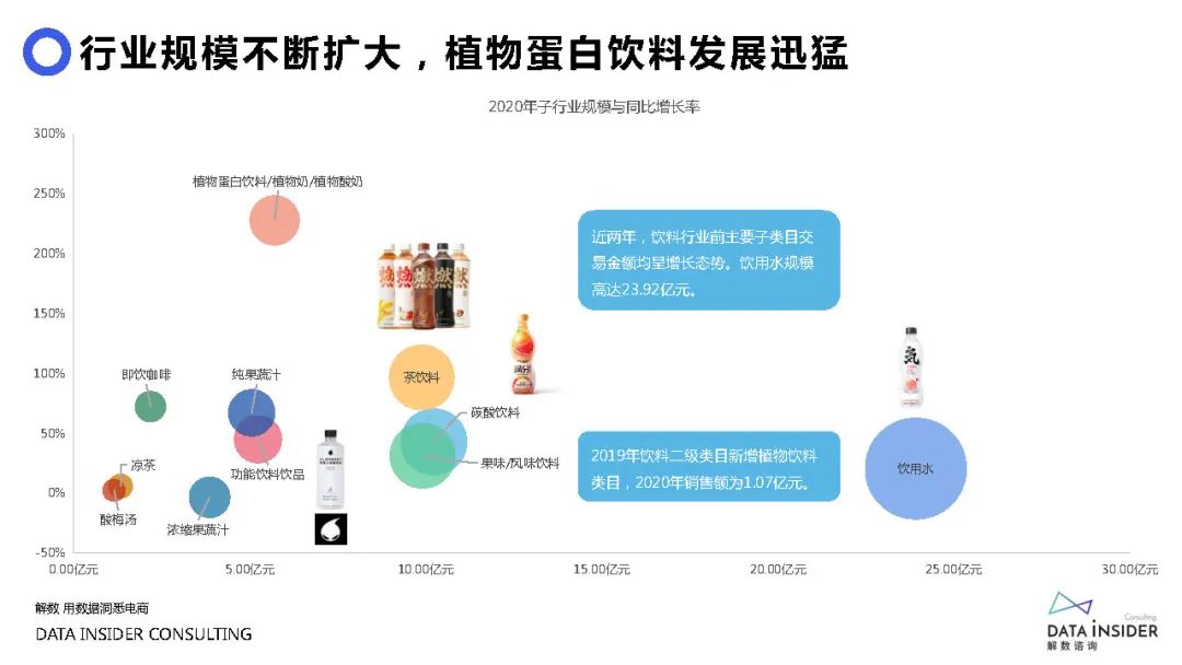 元气森林品牌营销方案