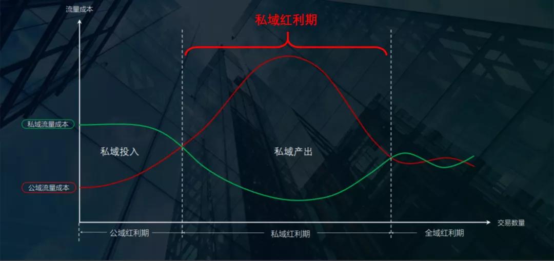 鸟哥笔记,用户运营,阳俊orlo,私域流量,运营体系,社群运营,社群运营,用户研究