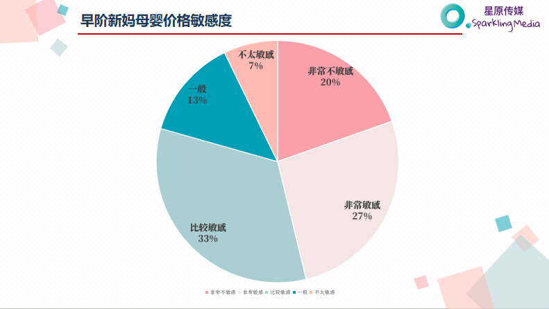 万字干货！看这一篇就够了！母婴品牌如何利用小红书投放实现销量增长？