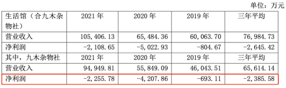 TOPTOY 第三季度收入1.24亿,相比泡泡玛特怎么样?| 雷报