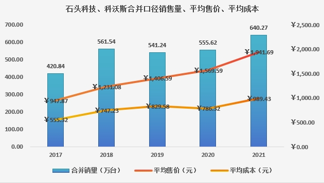 科沃斯VS石头科技:扫地机器人的“通缩战争”