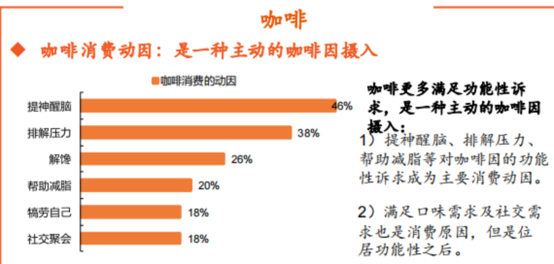 功能性VS休闲饮品，咖啡和茶饮不可互相替代