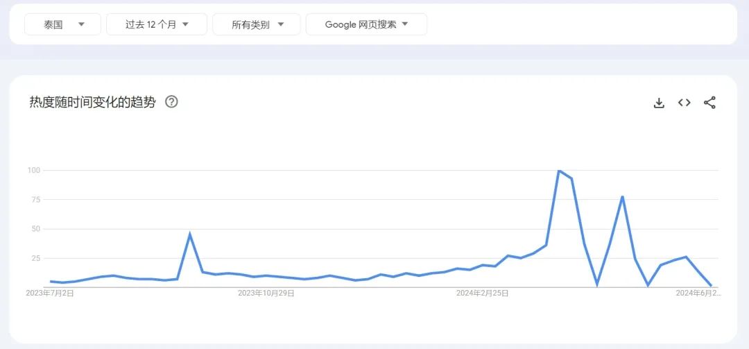 泰国部长亲自接机！中国娃圈女明星助力文化输出？