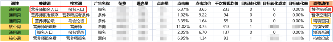 两大制胜法宝,带你玩转腾讯搜索广告!
