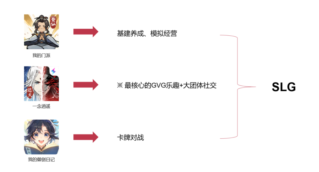 上线2个多月,从畅销榜Top4到100排名之外的流水腰斩,这款备受期待的IP修仙手游经历了什么?