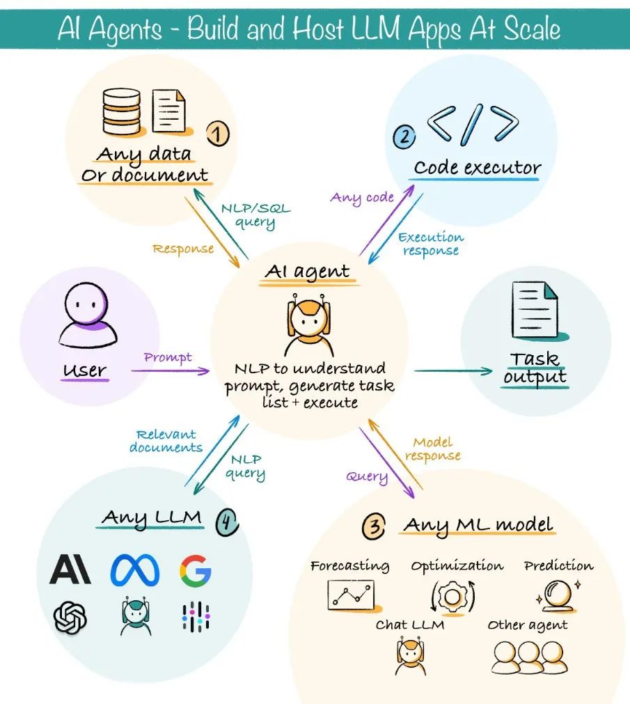 AI+BI+行业理解三重领先,我们发现了Smartbi AIChat的致胜策略