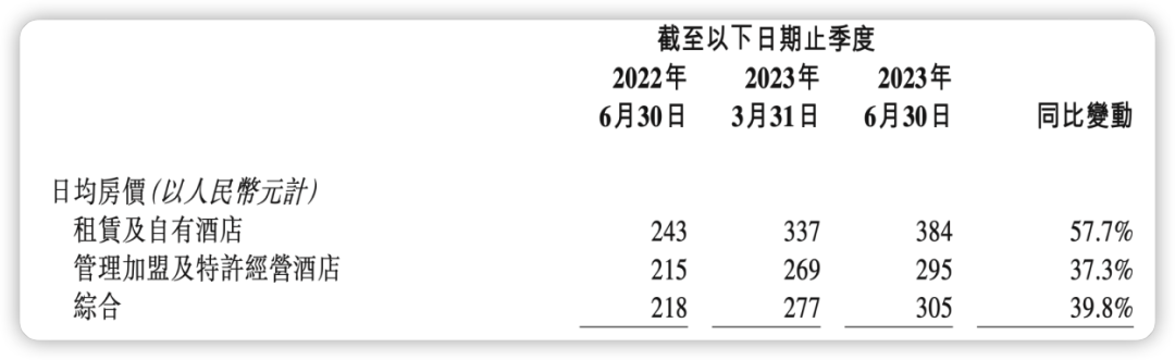 酒店之王开始收割|巨潮