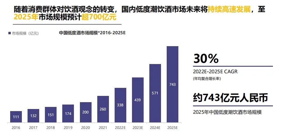 庄俊：酒品牌小红书营销方法论，提升40%的销量（6000字讲透）