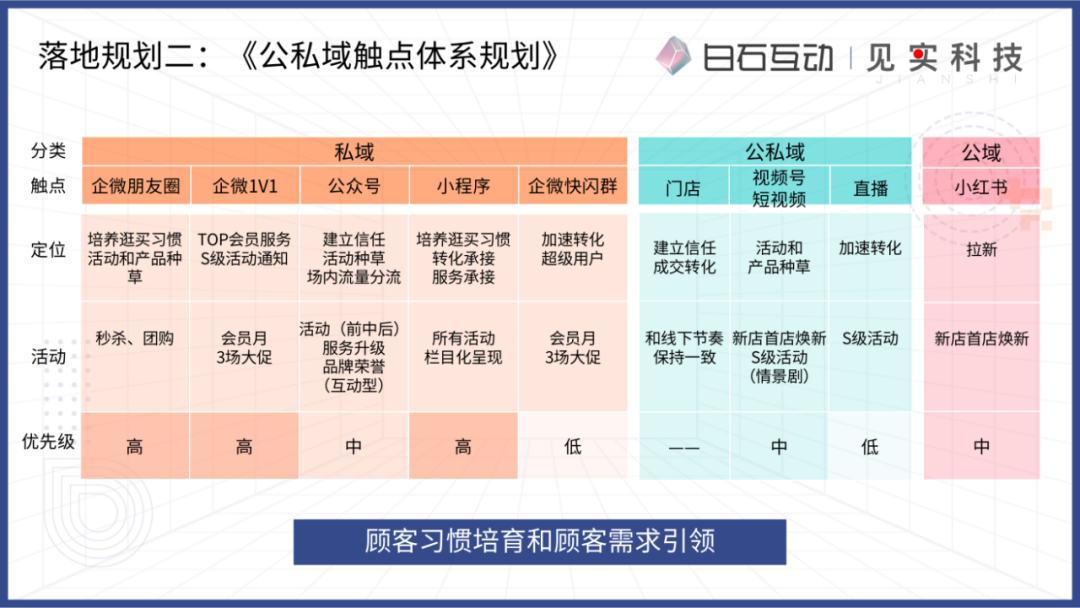 私域新商业模式的浮现