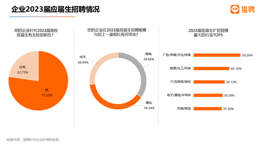 AI真的会颠覆广告行业吗?