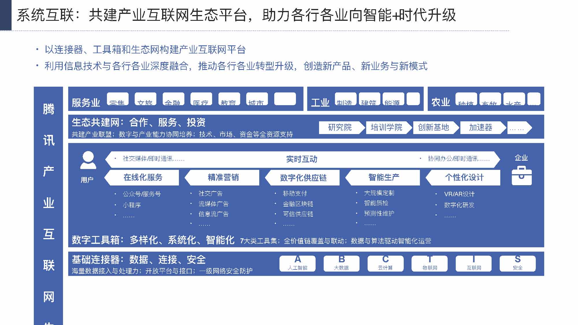 产业互联网发展趋势及机会分析报告（117页完整版），限时下载