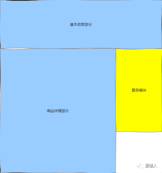 业务问题千变万化,该怎么做策略