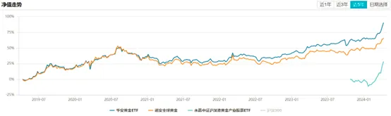 黄金跌了！买还是卖？