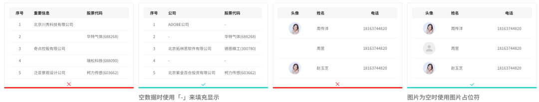 15个关键点，掌握B端表格设计规范+交互逻辑