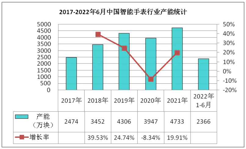 智能手表盯上“脆皮年轻人”