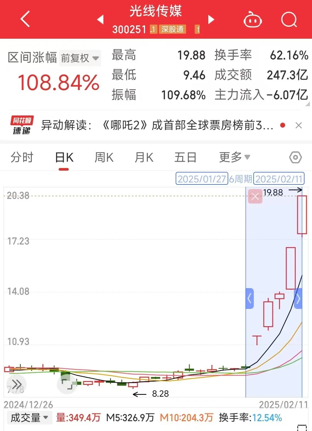 数读2024:127部动画电影备案,神话IP降温,多元题材崛起?|雷报