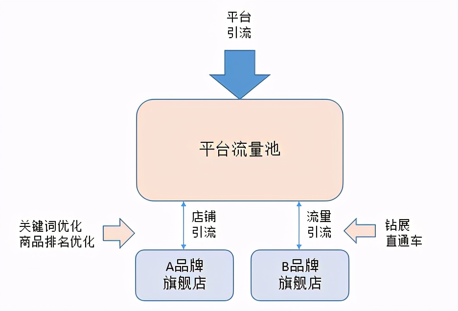 初创品牌互联网营销运作浅析