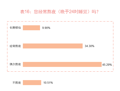 518一杯的“虫草奶茶”,圈住养生的年轻人