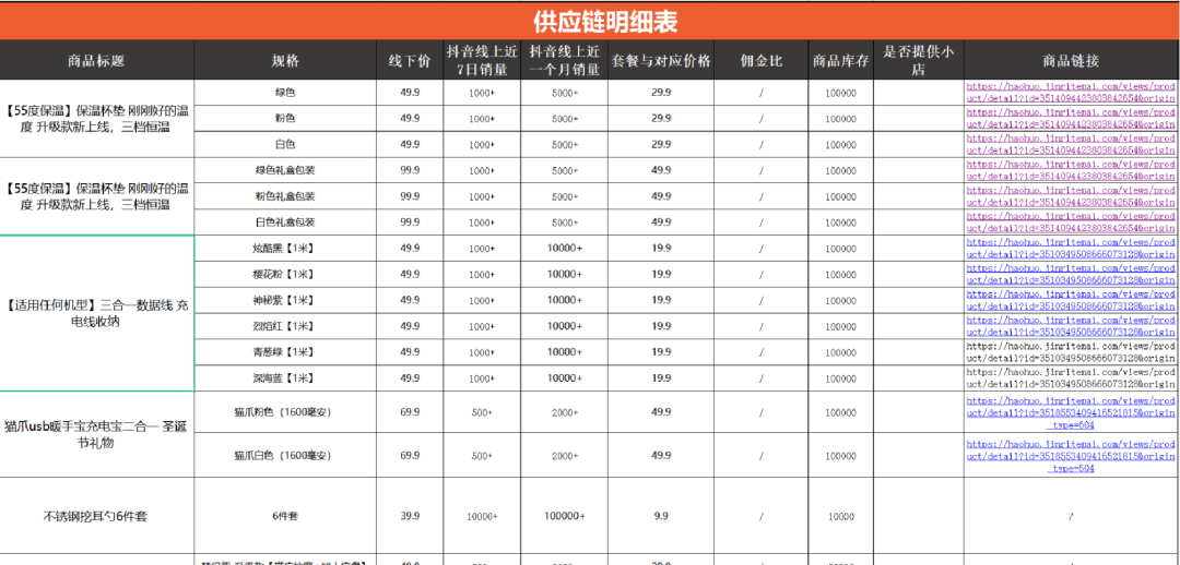 25357字长文,不同直播玩法选品方法论