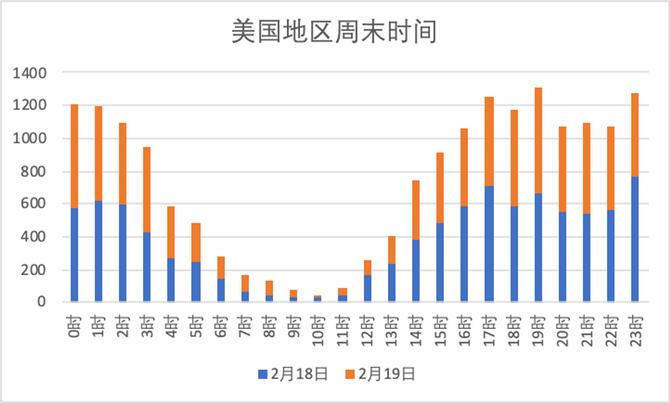 Firebase Cloud Messaging使用小技巧