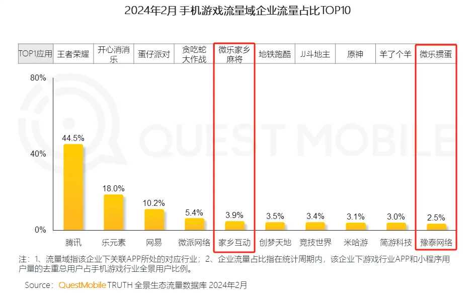 收入连涨4年,砍营销还涨14%,这家厂商找准新赛道了?