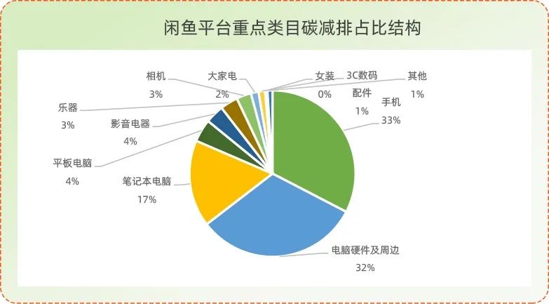 一语双关，今年双11闲鱼主打&ldquo;长草&rdquo;