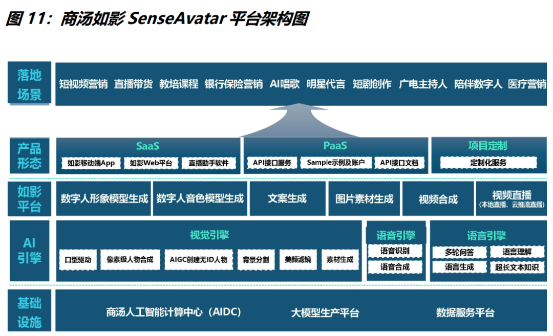 AI产品调研|数字人交互视频创作类产品