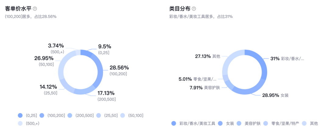 从5个不同类型品牌在抖音上的成功打法,聊聊如何根据自身产品和资源布局抖音