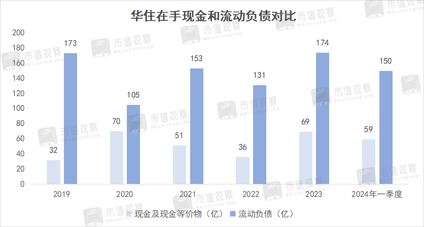 一年赚回三年亏损,酒店一哥又放缓了?