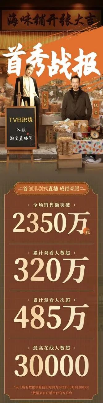38购物节打响2023“电商第一战”,TVB首次加入战局?
