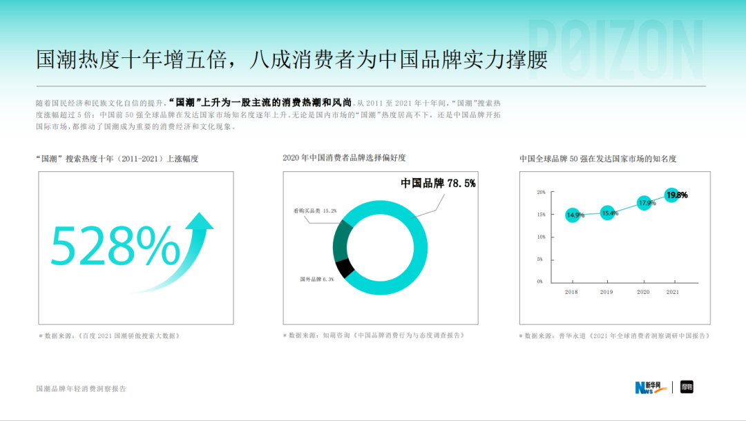 恩格尔系数拉满,新老国货冲上场