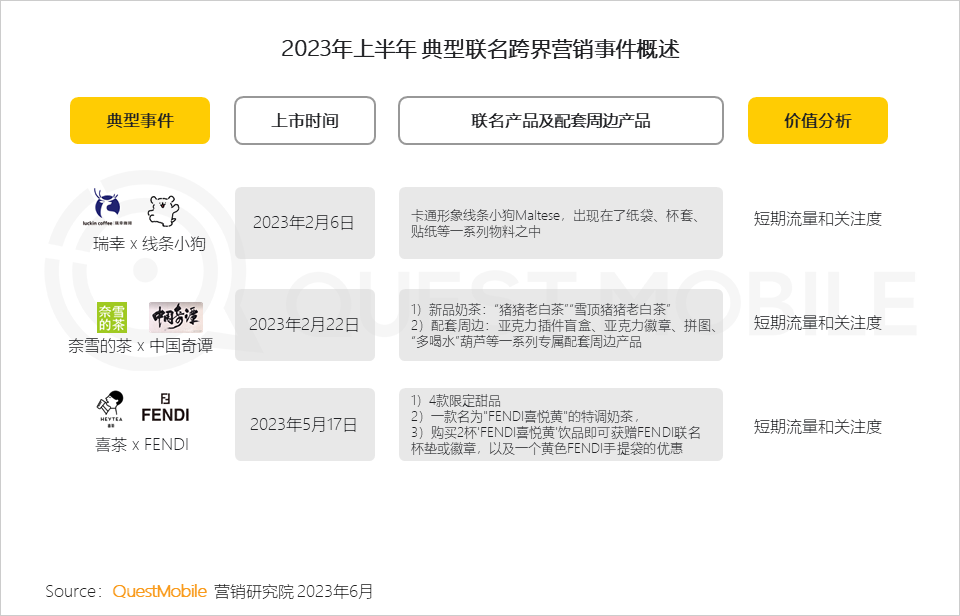 QuestMobile2023互联网广告市场半年报告：市场规模同比增长5.2%，行业分化加剧，三大趋势延续