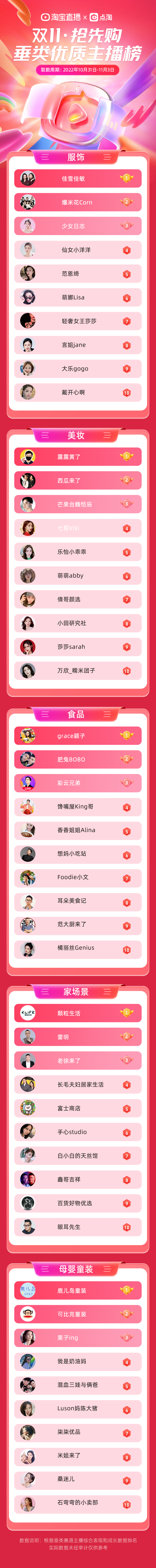 罗永浩、遥望争先“上分”,这份榜单有何深意?