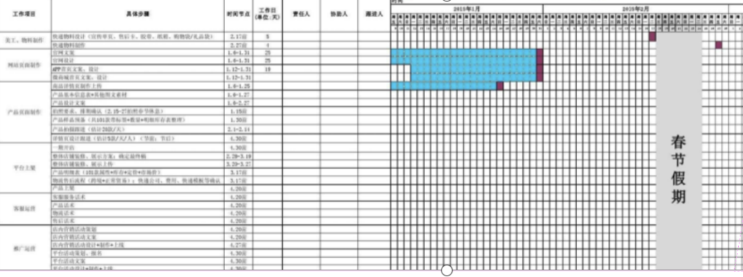 产品经理的指南针:“产品生命周期”