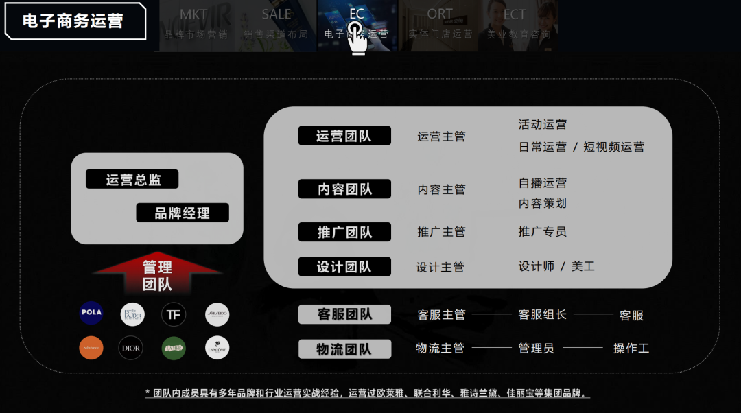 诺薇雅全域生意经：私域贡献80%，复购率高达70%