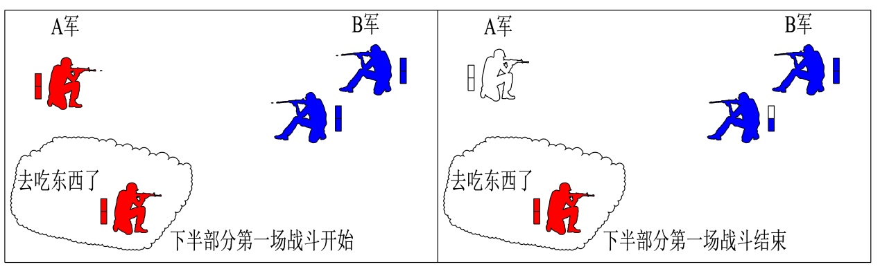 世界五大学习方法之番茄工作法