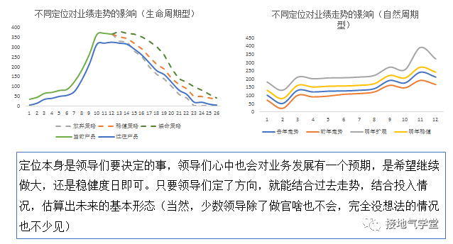 这才是年度指标的制定方法,而不是拍脑袋
