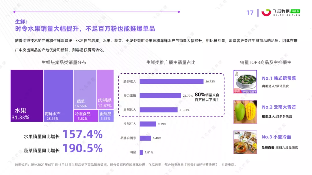 2021年抖音618好物节电商数据分析报告