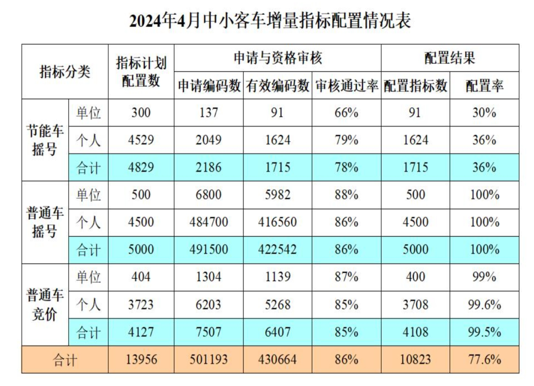 逐步取消新能源汽车限购,说给谁听?