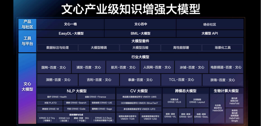 “文心一言”开道,百度智能云“狂飙”
