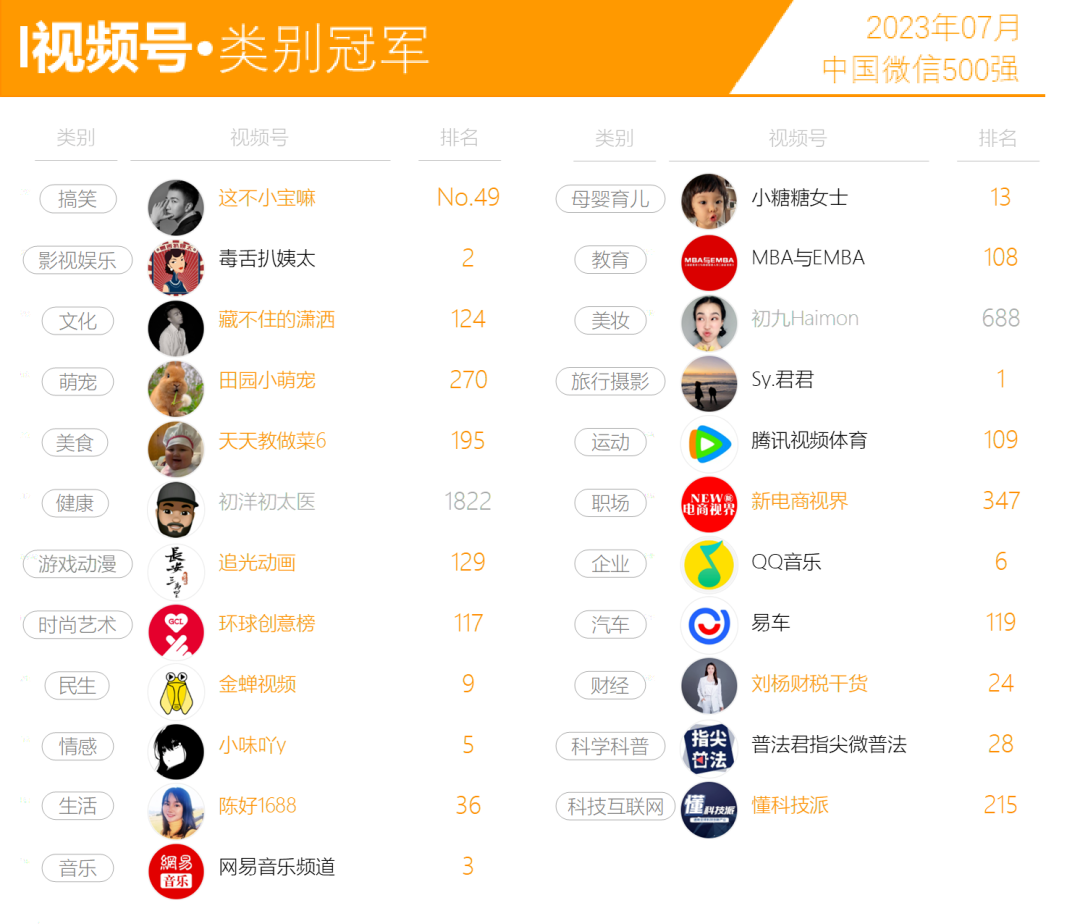 《2023微信视频号年中发展报告》发布,视频号拐点何时到来?