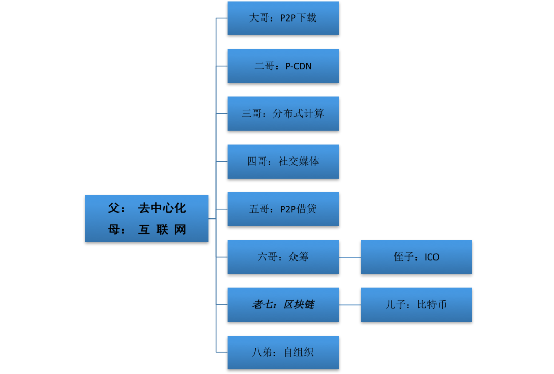 殷中军:私域流量的10大趋势揭秘