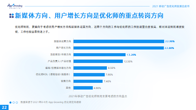 2021移动广告优化师发展白皮书31.png