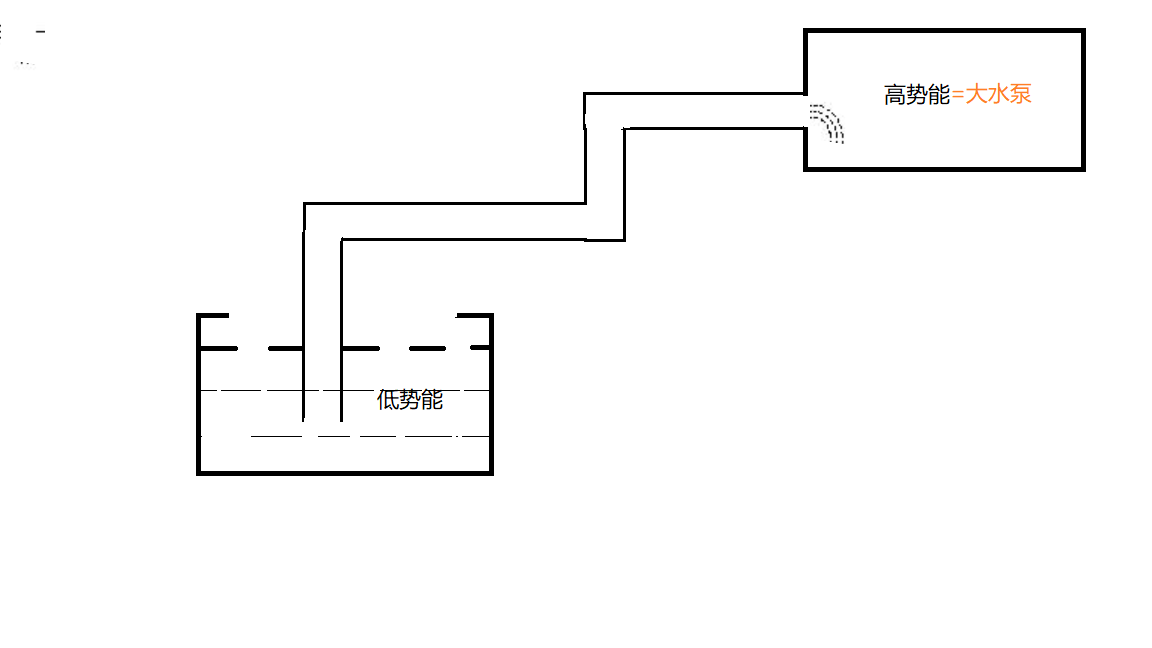 势能图-3.png 势能图-3.png