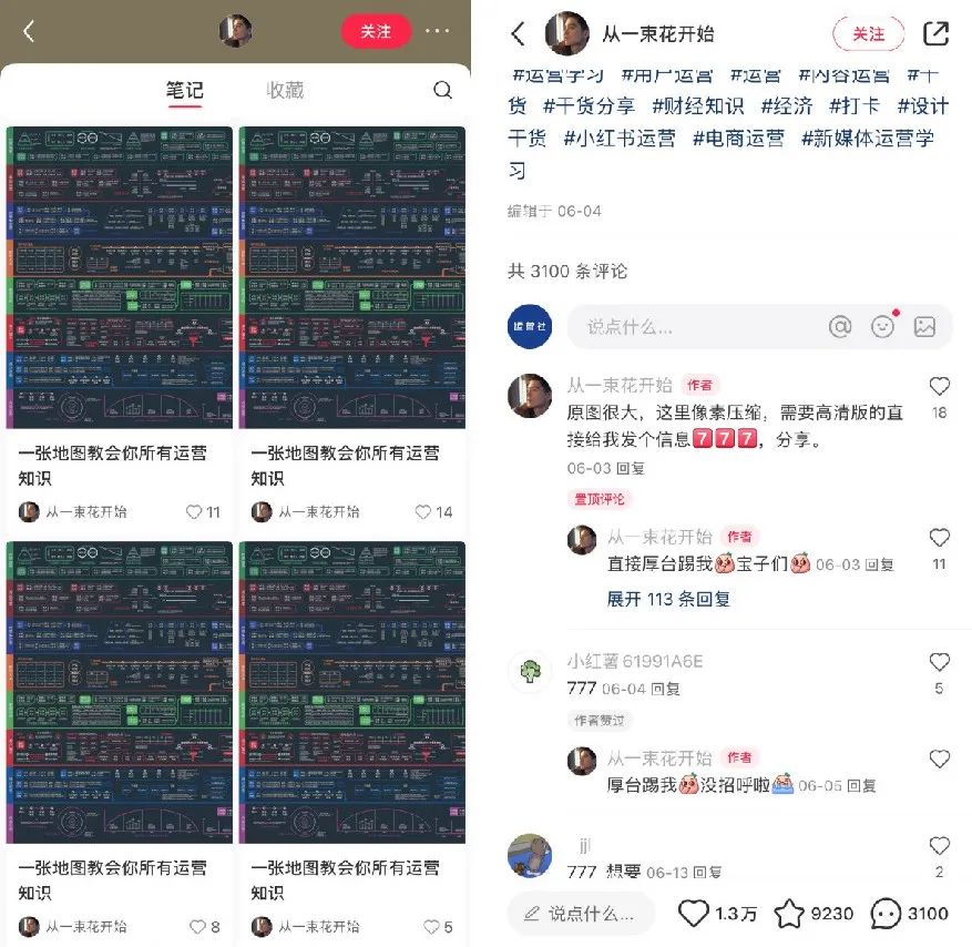 “小红书们”的流量赛马机制,我找到了3个破解打法