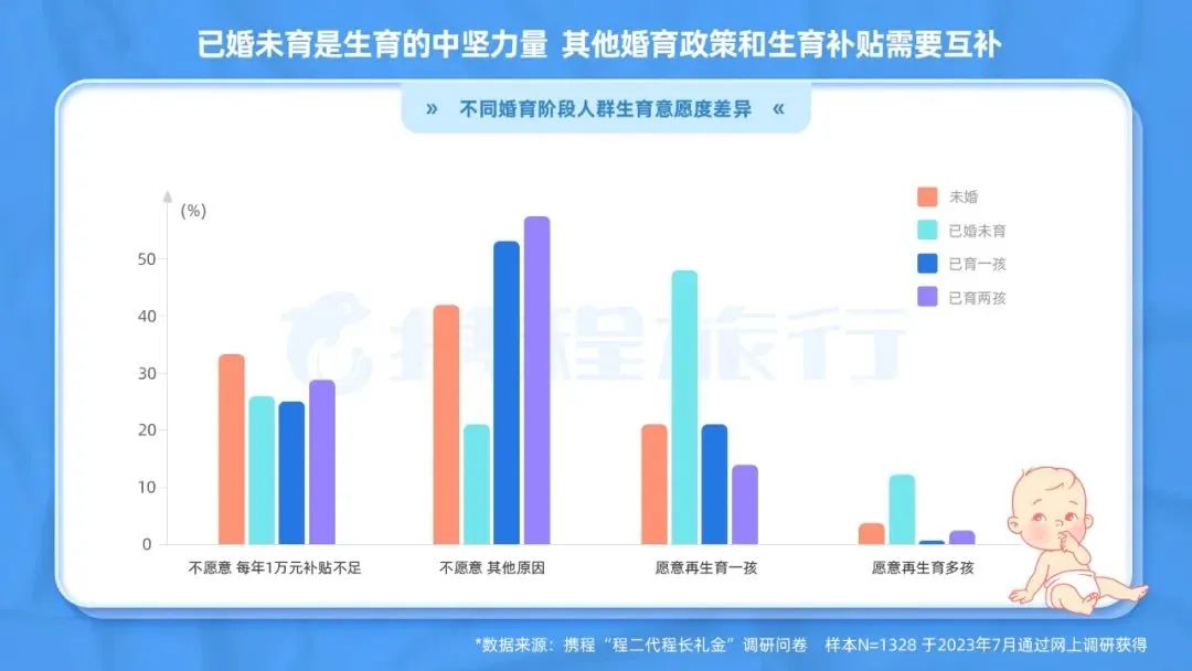 携程发10亿奖励员工生孩子,梁建章期待的道路将通往何方?